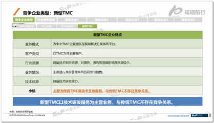 尚普咨詢 中國差旅管理公司（TMC）競爭企業(yè)調(diào)研咨詢案例的翻譯服務(wù)