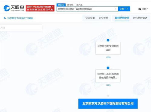 新東方文旅北京新設禮儀服務公司，拓展文旅服務版圖